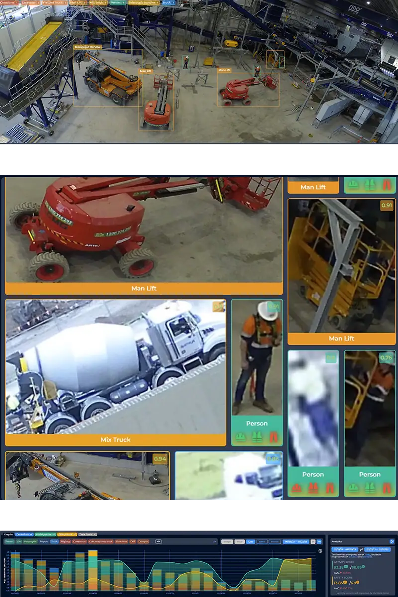 AI-Powered Site Monitoring.